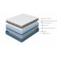 Матрас с чехлом 160х200 DS Orto Sleep Firm БС
