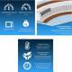 Матрас Bio Balance TFK шириной 800 мм